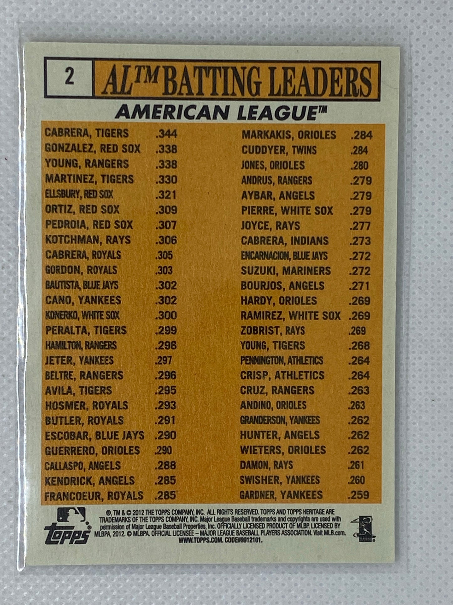 2012 Topps Heritage Miguel Cabrera / Gonzalez /Young League Leaders # 2